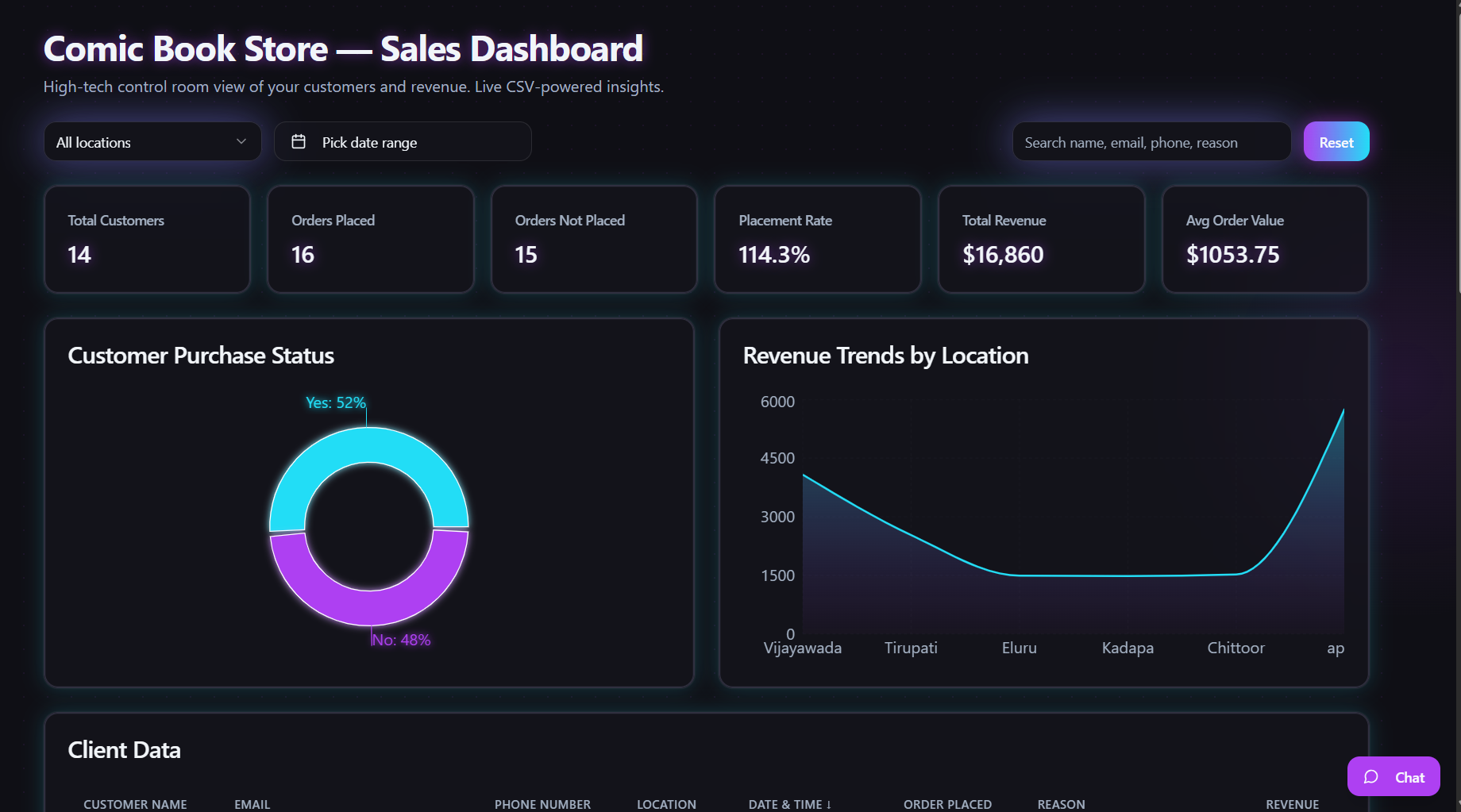 Sales Dashboard